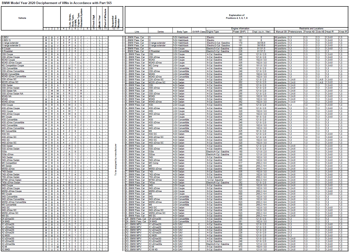 Name:  BMW_VIN_Decipherment_2020.png
Views: 18306
Size:  494.1 KB