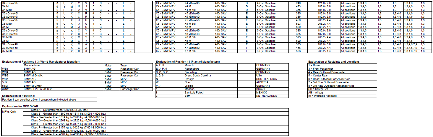 Name:  BMW_VIN_Decipherment_2020_2.png
Views: 16073
Size:  167.2 KB