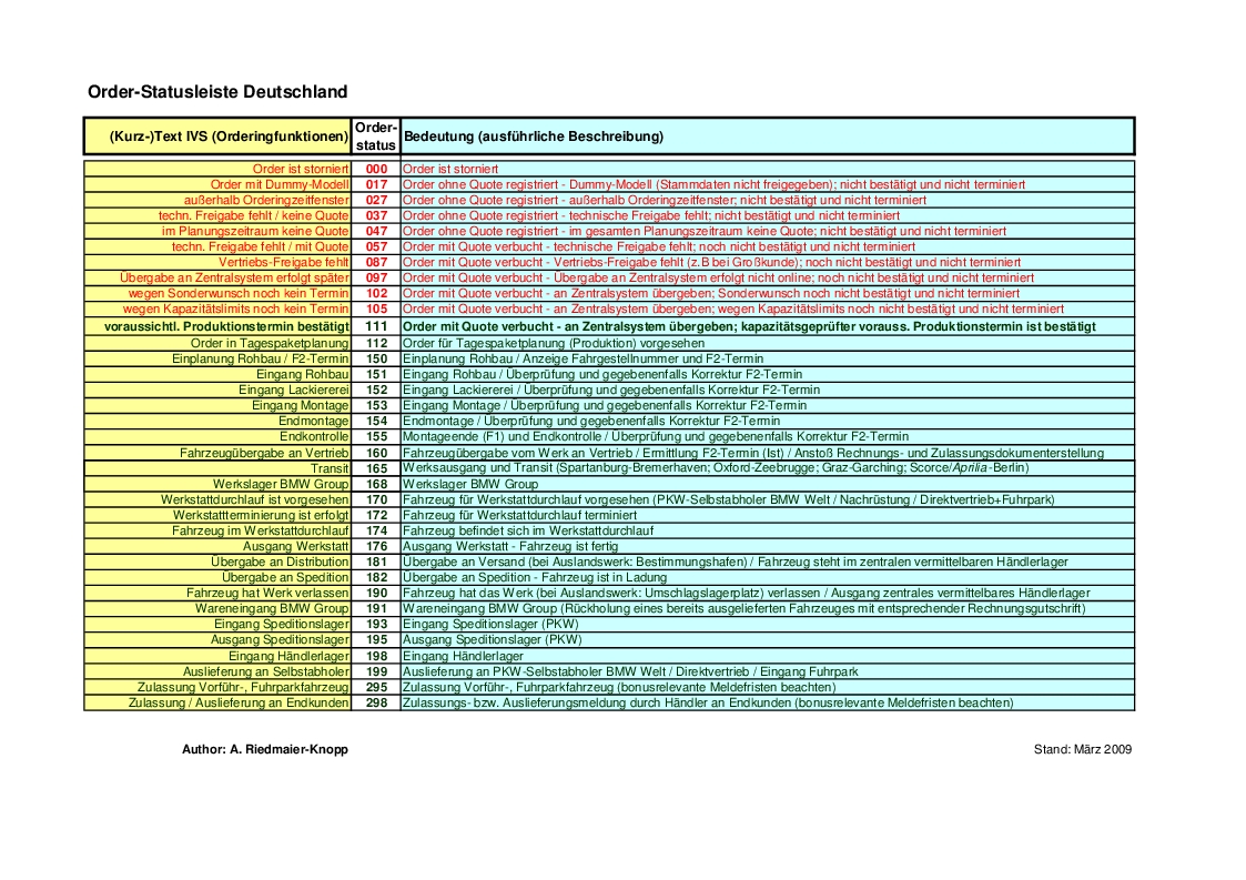 Name:  germancodechart.jpg
Views: 16127
Size:  471.1 KB