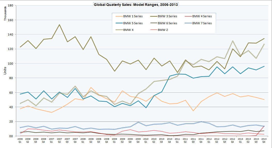 Name:  BMW_sales1.jpg
Views: 21664
Size:  318.5 KB