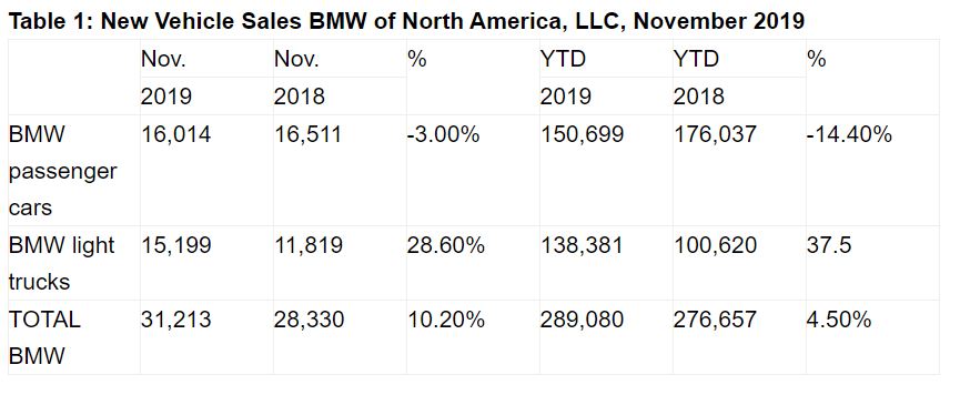Name:  BMW Sales.JPG
Views: 1714
Size:  51.5 KB