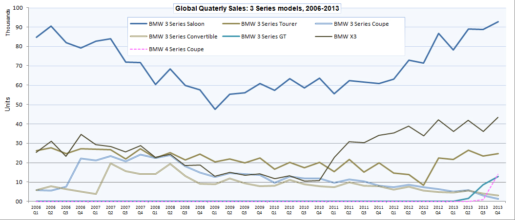 Name:  BMW_sales3.jpg
Views: 20584
Size:  295.7 KB