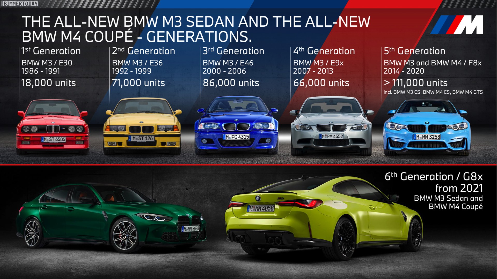 Name:  BMW-M3-Absatz-Entwicklung-E30-E36-E46-E90-F80.jpg
Views: 8665
Size:  437.8 KB