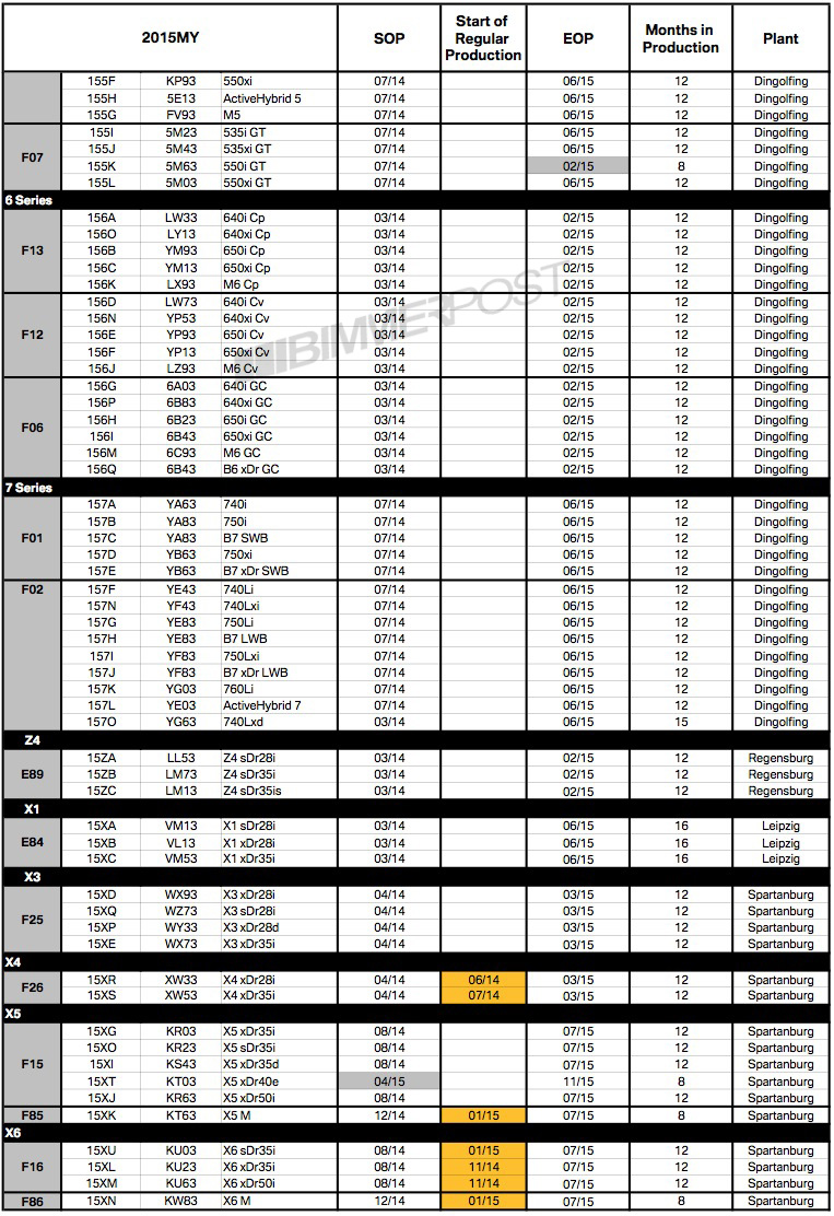 Name:  2015-bmw-modelyear2.jpg
Views: 25696
Size:  448.3 KB
