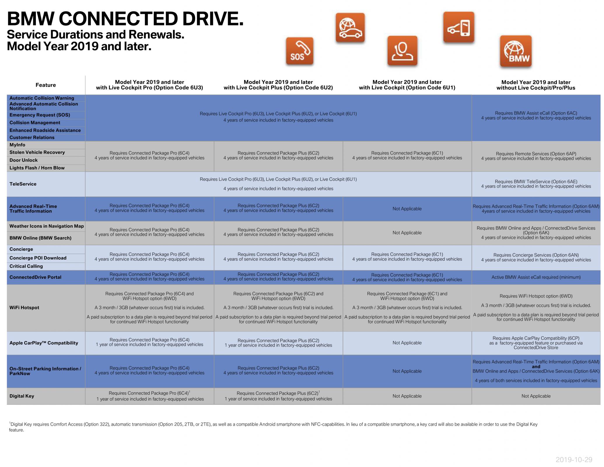 Name:  ServiceAvailabilityMatrix (1)3.jpg
Views: 10907
Size:  367.8 KB