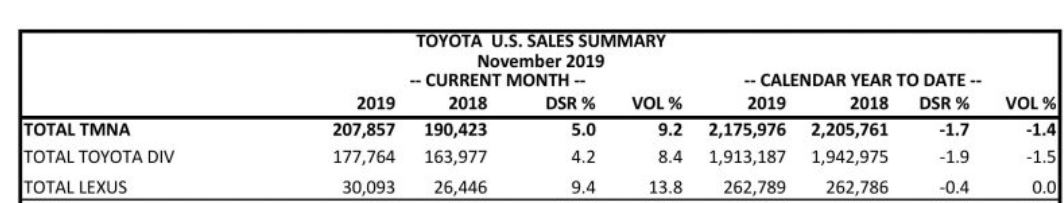 Name:  lexus sales.JPG
Views: 1360
Size:  41.4 KB