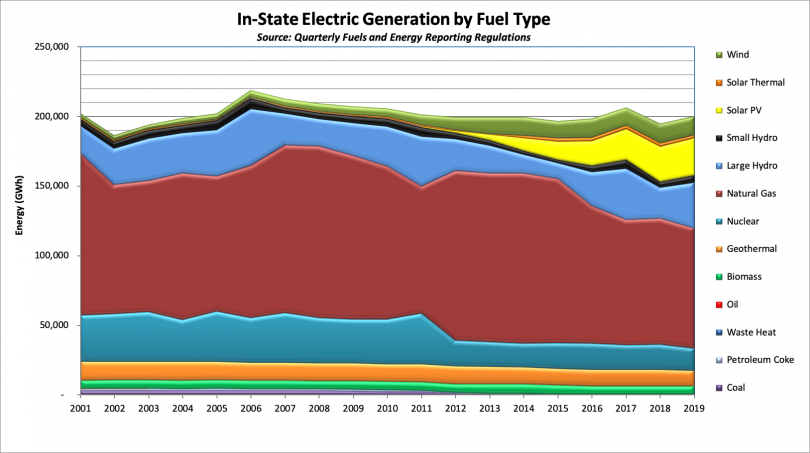 Name:  CA generation.png
Views: 1325
Size:  261.4 KB