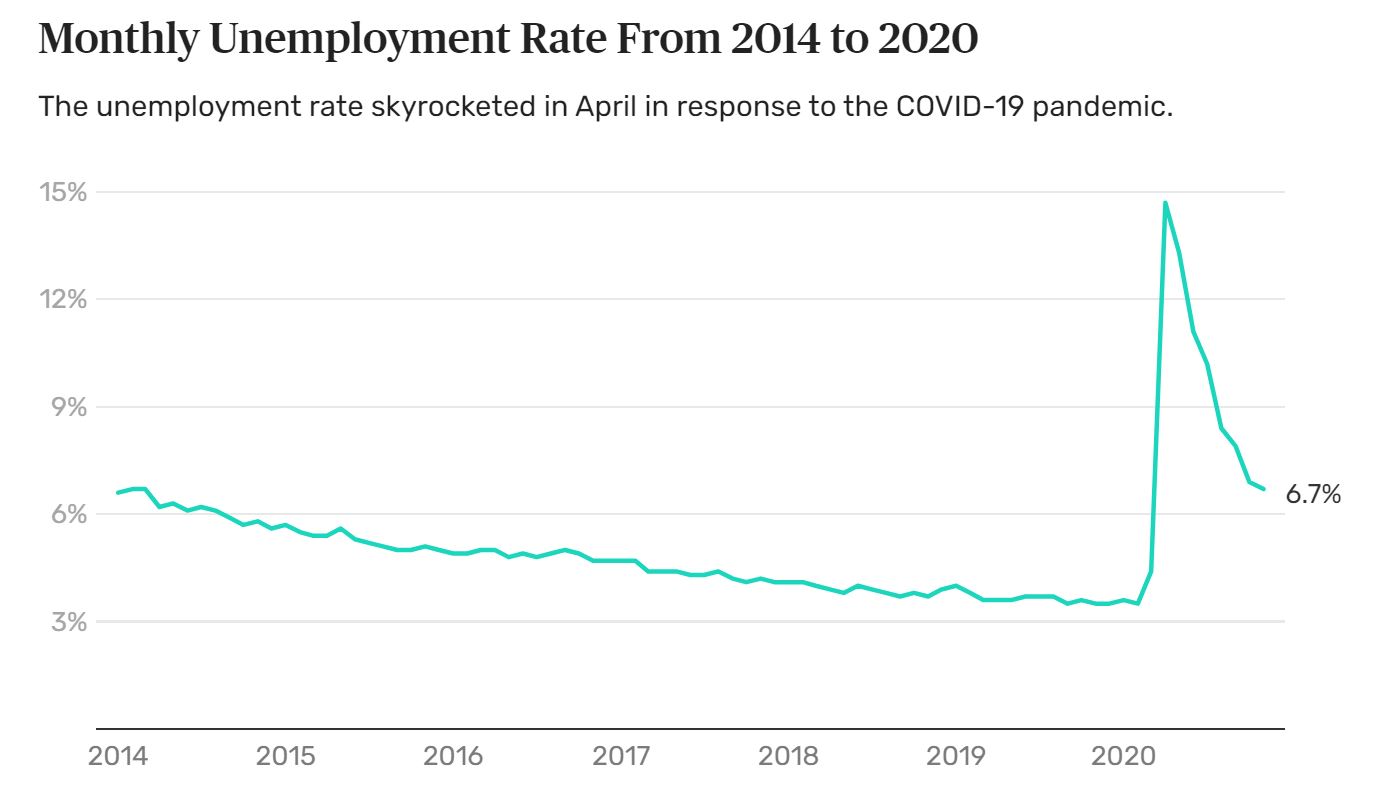 Name:  Unemployment.JPG
Views: 1631
Size:  72.1 KB