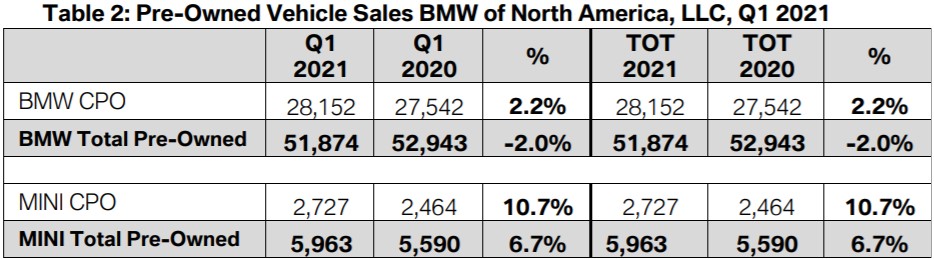 Name:  Pre-Owned Sales.jpg
Views: 3117
Size:  79.6 KB