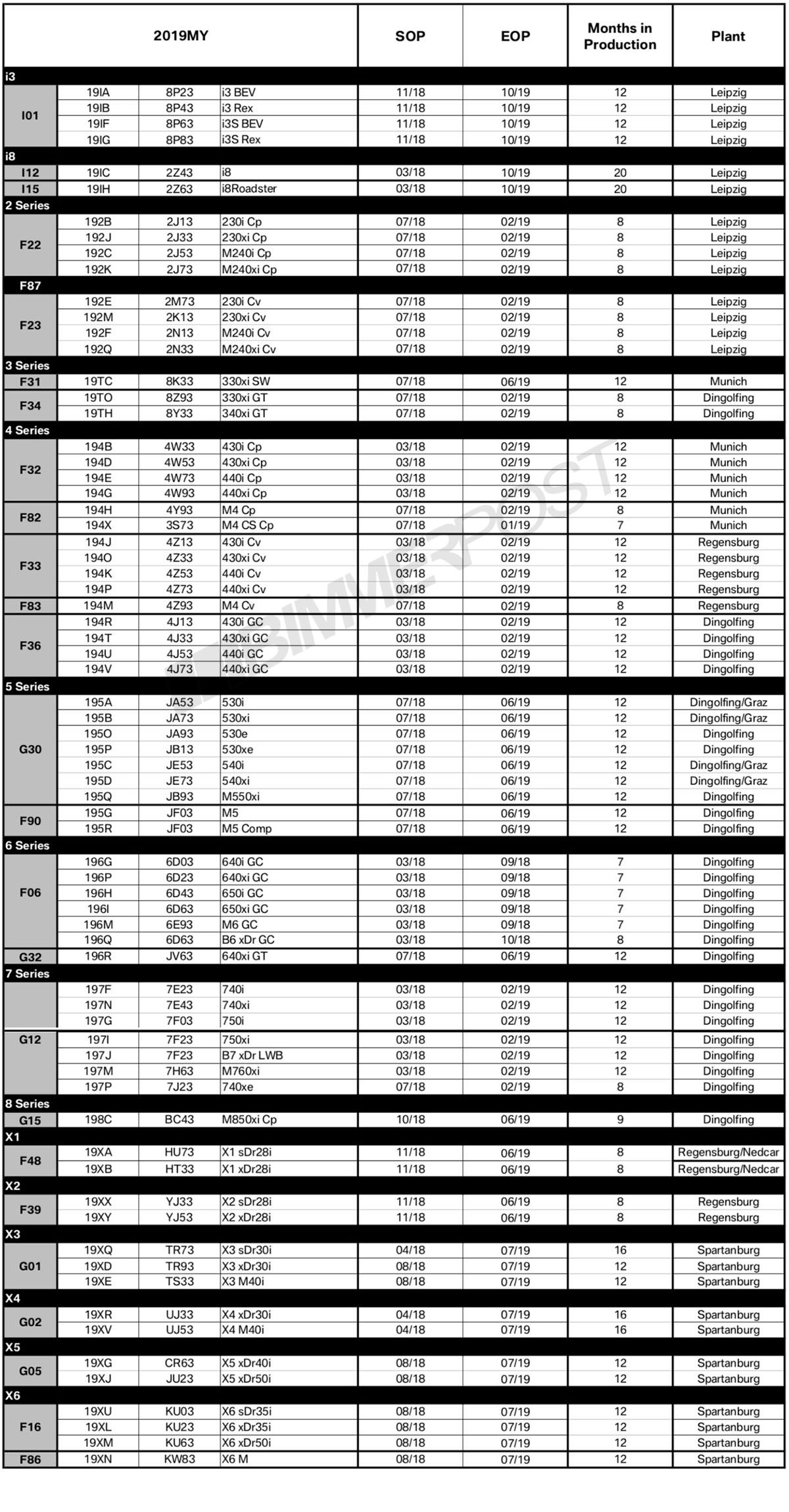 Name:  BMW-Model-Year-2019-Production-Schedule.jpg
Views: 27743
Size:  526.5 KB