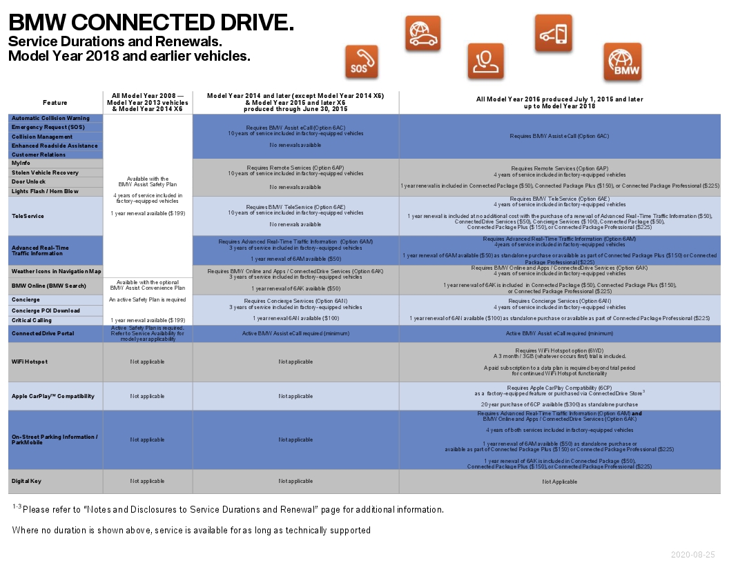 Name:  ServiceAvailabilityMatrix (4).jpg
Views: 1242
Size:  311.4 KB