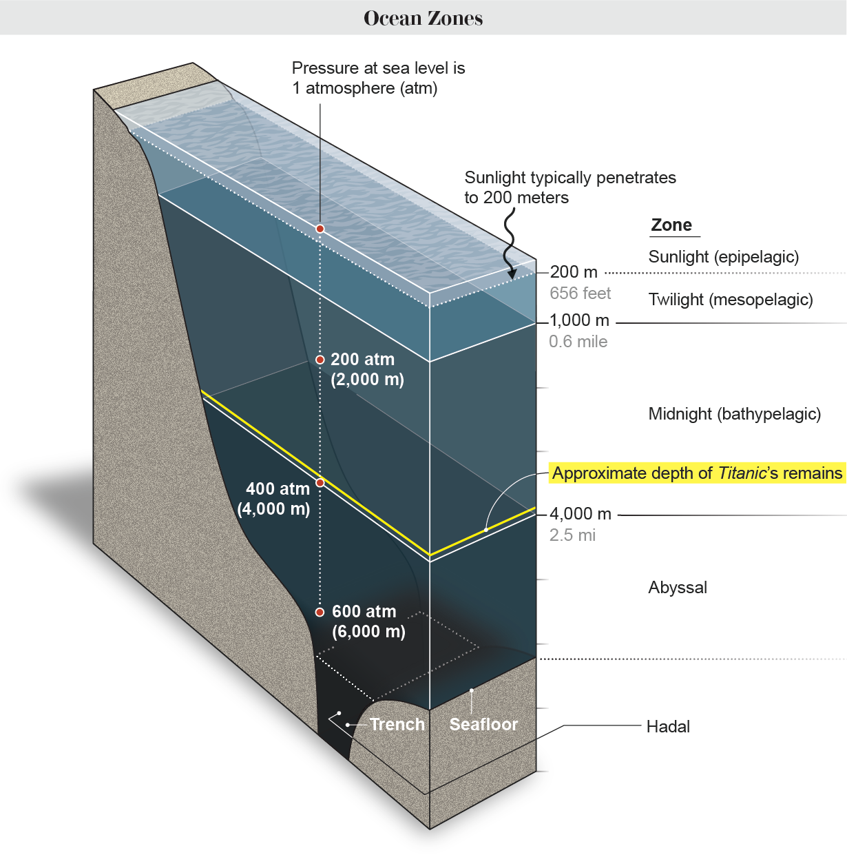 Name:  OceanPressure.png
Views: 951
Size:  685.2 KB