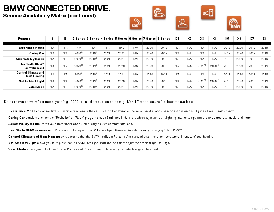 Name:  ServiceAvailabilityMatrix (2).jpg
Views: 1264
Size:  238.6 KB