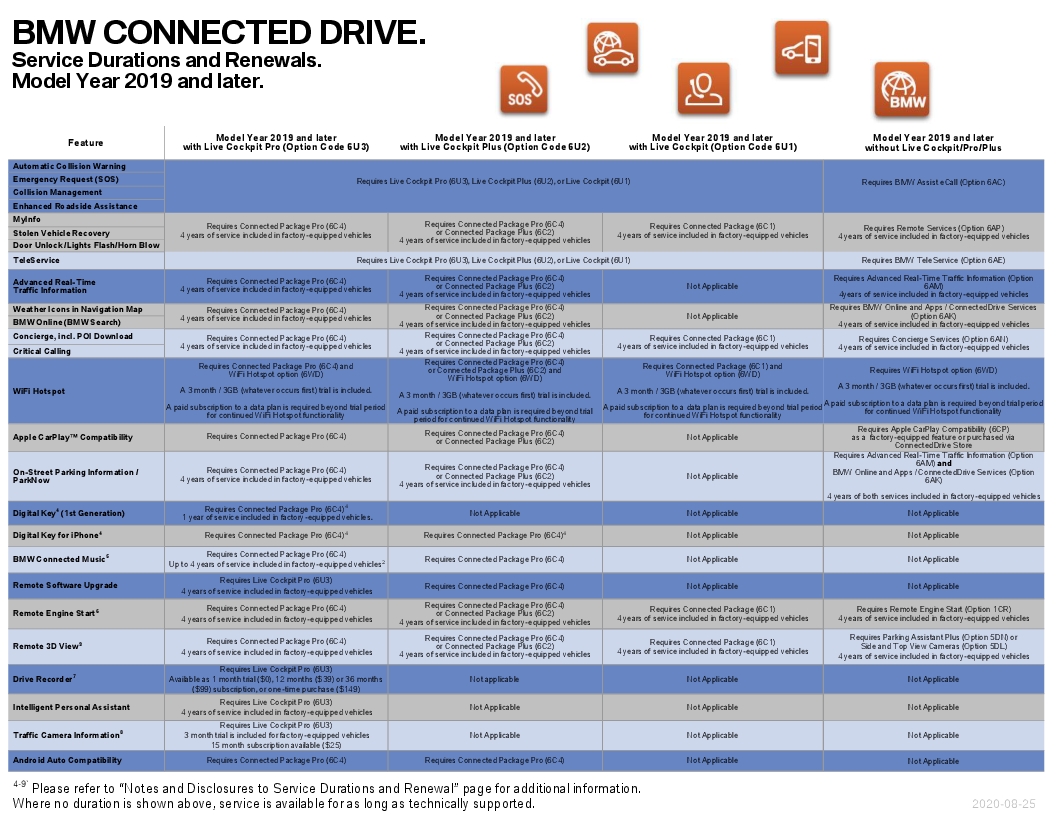 Name:  ServiceAvailabilityMatrix (5).jpg
Views: 1193
Size:  444.5 KB