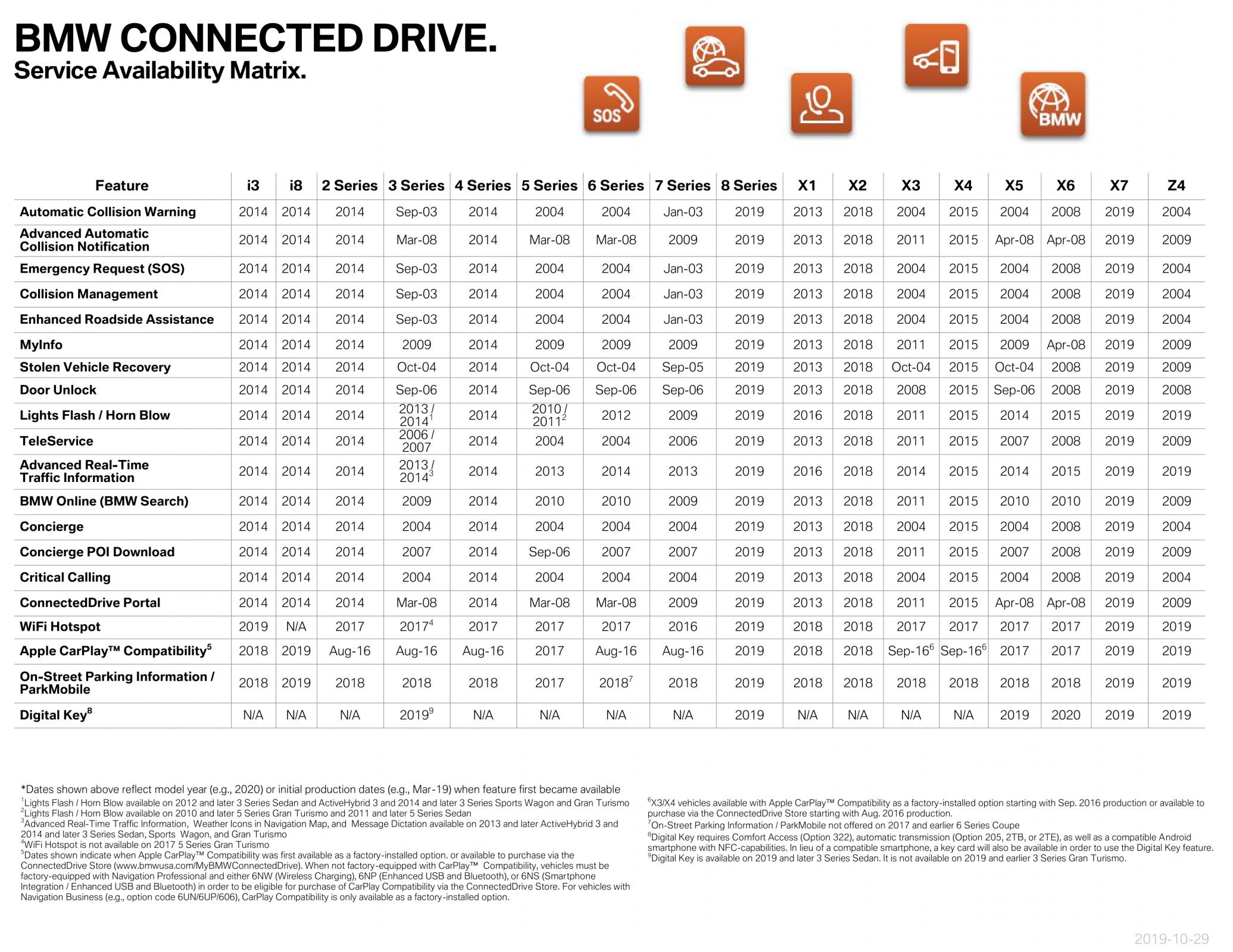 Name:  ServiceAvailabilityMatrix (1)1.jpg
Views: 11195
Size:  507.9 KB