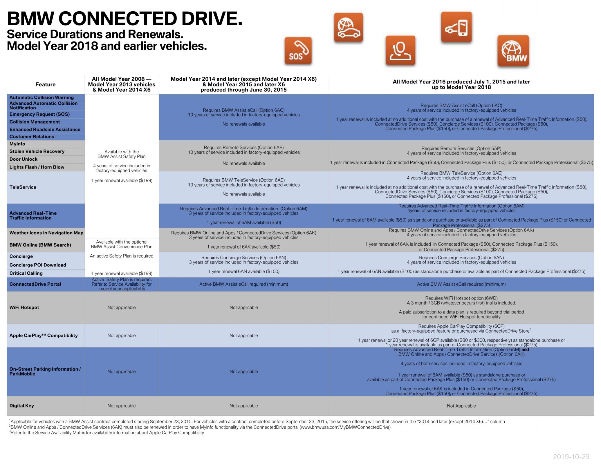 Name:  ServiceAvailabilityMatrix (1)2.jpg
Views: 10777
Size:  386.4 KB