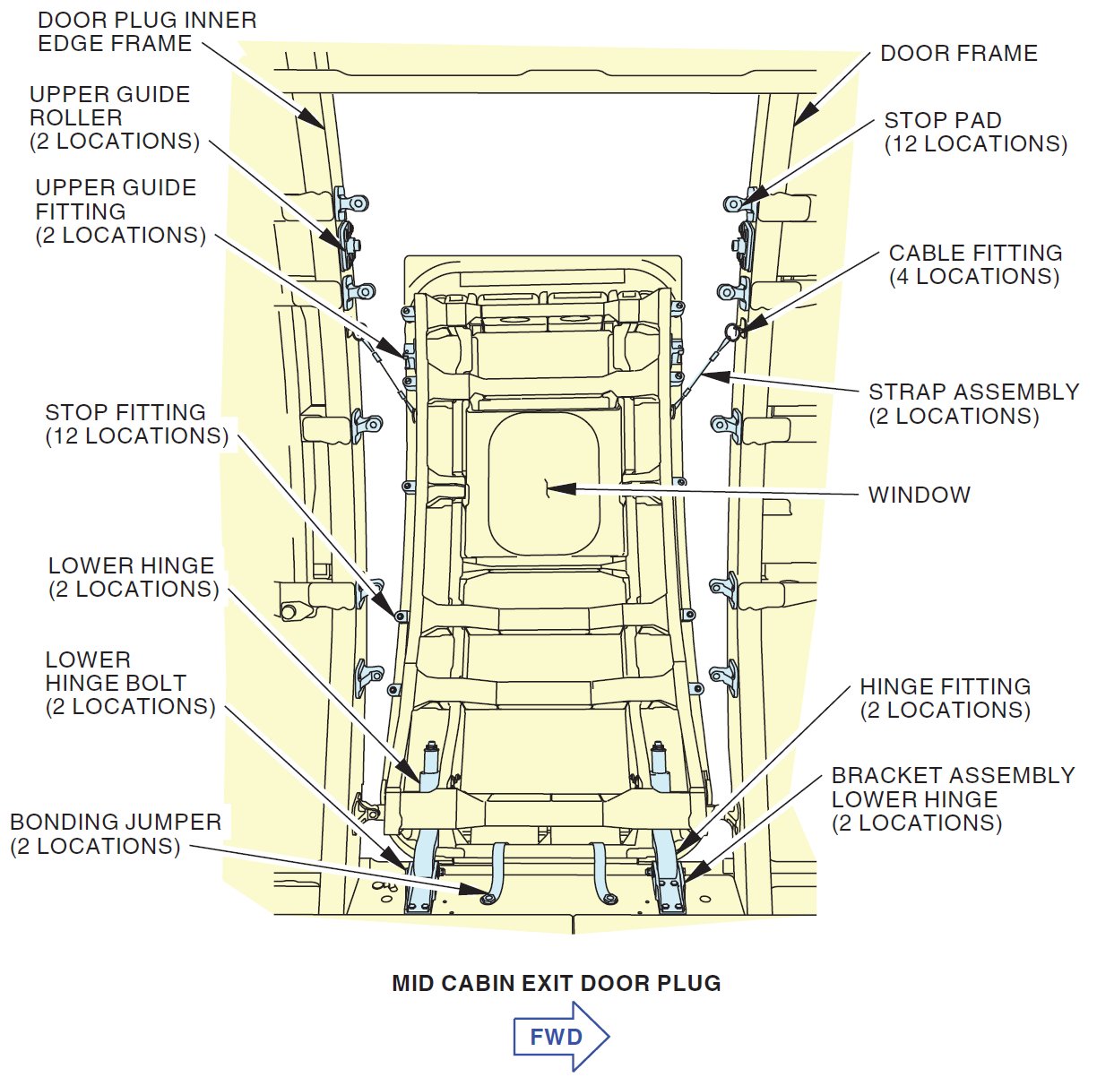 Name:  Mid-Cabin-Exterior-Plug-NTSB.jpeg
Views: 150
Size:  200.9 KB