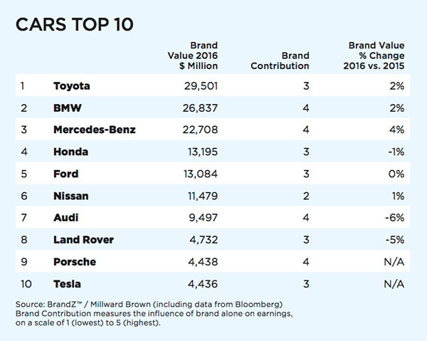 Name:  bmwbrand.jpg
Views: 18185
Size:  90.0 KB