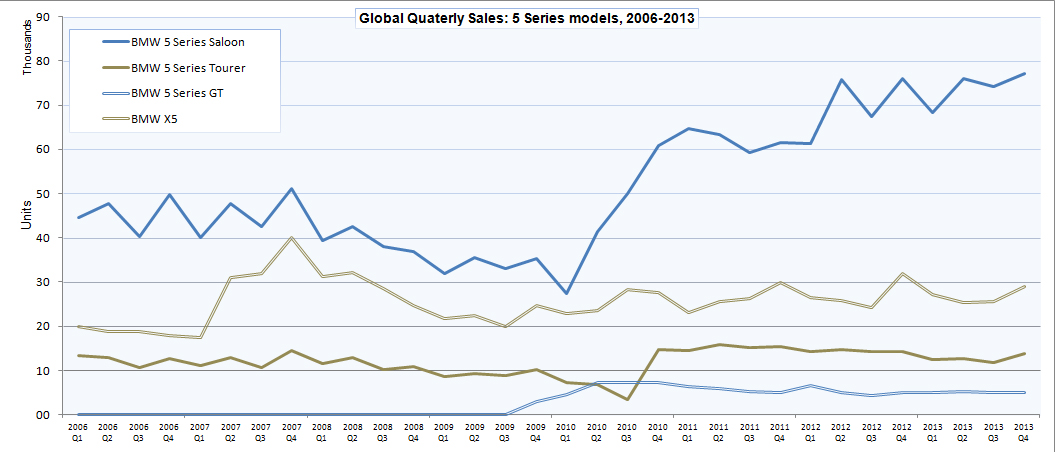 Name:  BMW_sales4.jpg
Views: 20996
Size:  236.5 KB